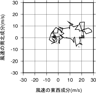ホドグラフ画像