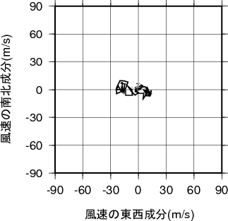 ホドグラフ画像