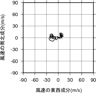 ホドグラフ画像