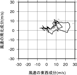 ホドグラフ画像