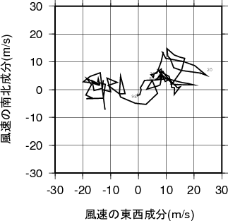 ホドグラフ画像