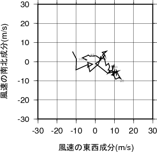 ホドグラフ画像