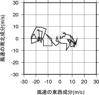 ホドグラフ画像