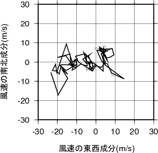 ホドグラフ画像