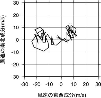 ホドグラフ画像