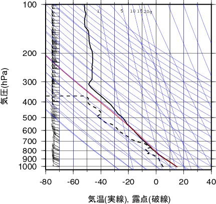 エマグラム画像