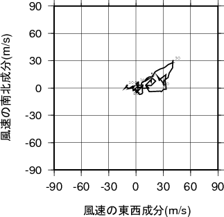 ホドグラフ画像