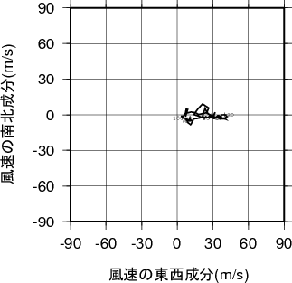 ホドグラフ画像