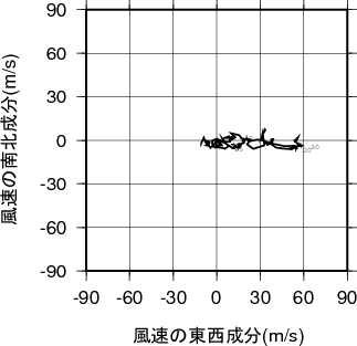 ホドグラフ画像