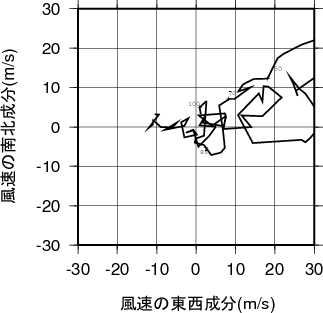 ホドグラフ画像