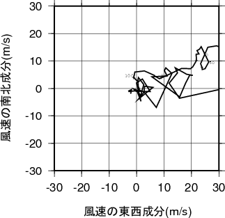 ホドグラフ画像