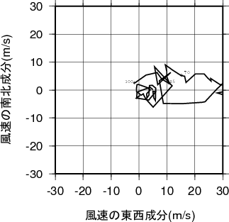 ホドグラフ画像