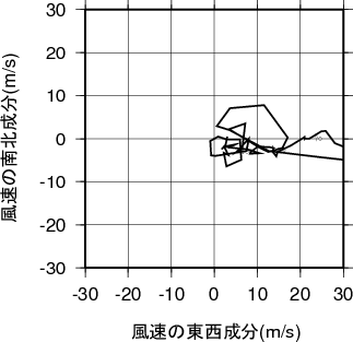 ホドグラフ画像
