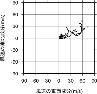 ホドグラフ画像