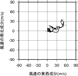 ホドグラフ画像