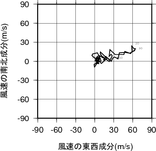 ホドグラフ画像