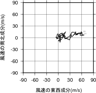 ホドグラフ画像