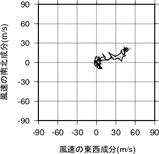 ホドグラフ画像
