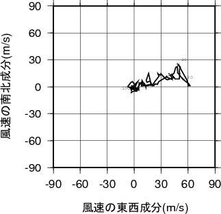 ホドグラフ画像