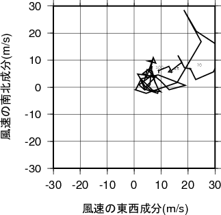 ホドグラフ画像