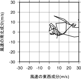 ホドグラフ画像
