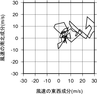 ホドグラフ画像