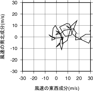 ホドグラフ画像