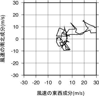 ホドグラフ画像