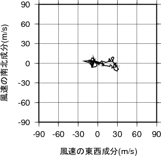 ホドグラフ画像