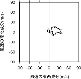 ホドグラフ画像