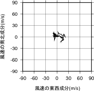 ホドグラフ画像