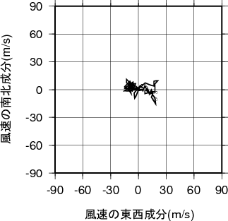 ホドグラフ画像
