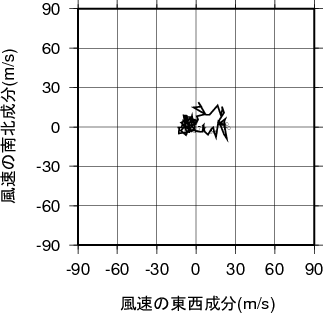ホドグラフ画像