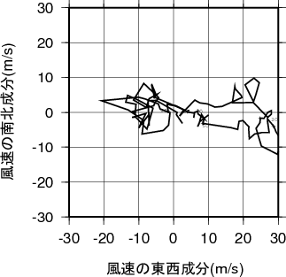 ホドグラフ画像