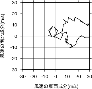 ホドグラフ画像