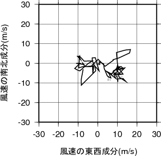 ホドグラフ画像