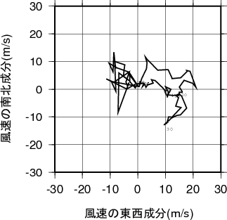 ホドグラフ画像