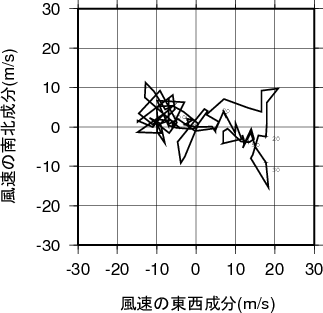 ホドグラフ画像