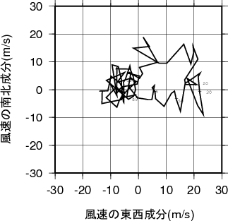 ホドグラフ画像