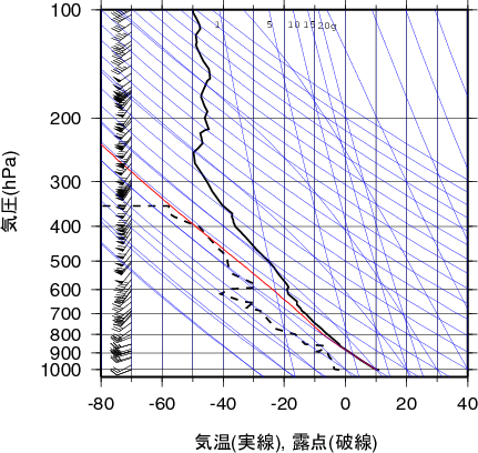 エマグラム画像