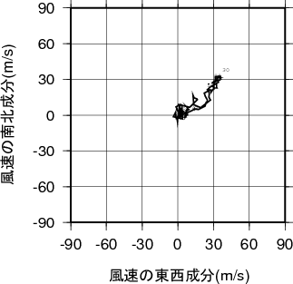 ホドグラフ画像
