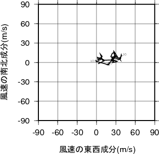 ホドグラフ画像