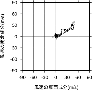 ホドグラフ画像