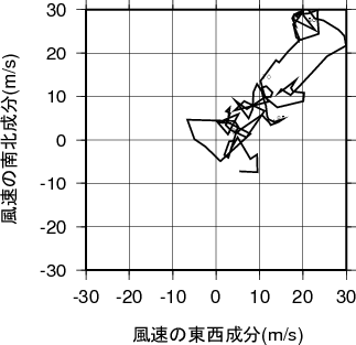 ホドグラフ画像