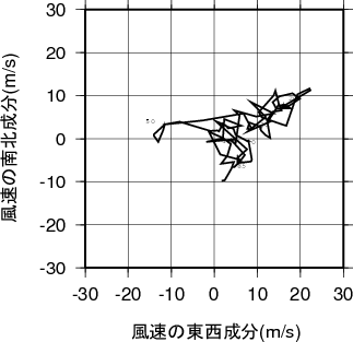 ホドグラフ画像