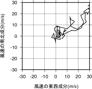 ホドグラフ画像
