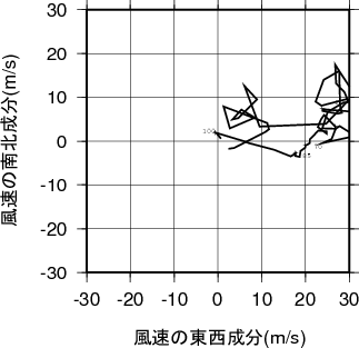 ホドグラフ画像