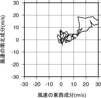 ホドグラフ画像