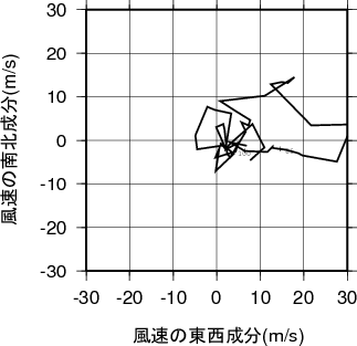 ホドグラフ画像