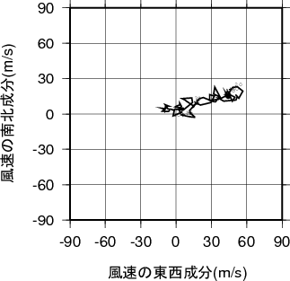 ホドグラフ画像